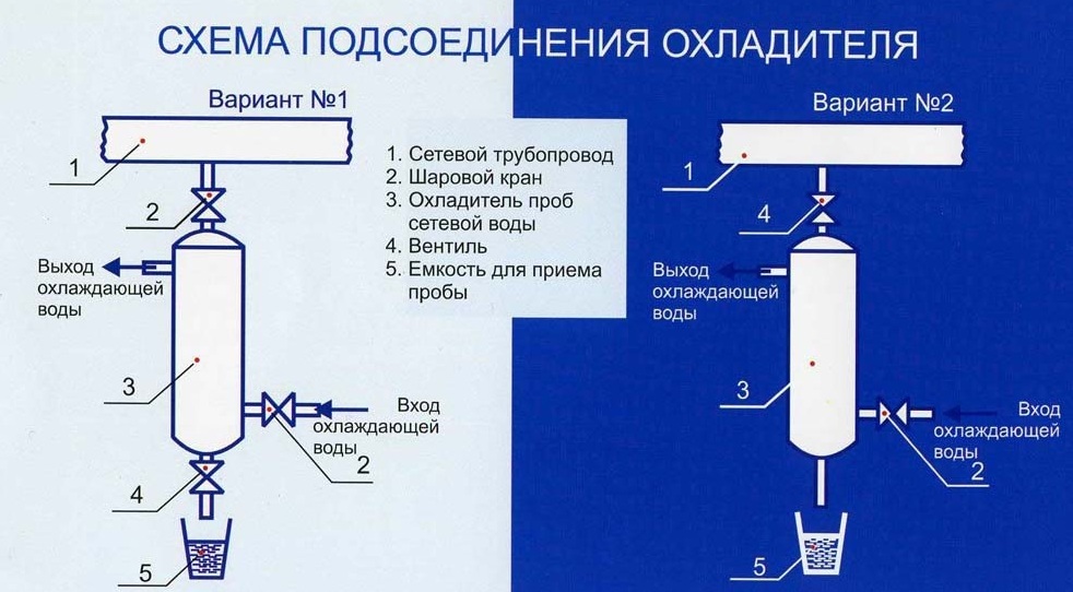Схема подсоединения охладителя